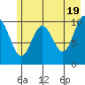 Valdez tide chart for Sunday, May 19, 2024