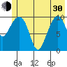 Valdez tide chart for Thursday, May 30, 2024