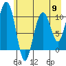 Valdez tide chart for Thursday, May 9, 2024