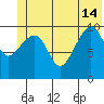 Valdez tide chart for Friday, June 14, 2024