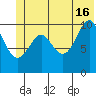 Valdez tide chart for Sunday, June 16, 2024