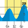 Valdez tide chart for Saturday, June 29, 2024