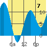 Valdez tide chart for Friday, June 7, 2024