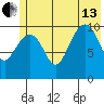 Valdez tide chart for Saturday, July 13, 2024