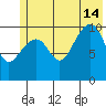 Valdez tide chart for Sunday, July 14, 2024