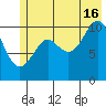 Valdez tide chart for Tuesday, July 16, 2024