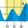 Valdez tide chart for Monday, July 1, 2024