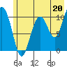 Valdez tide chart for Saturday, July 20, 2024