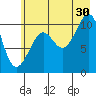 Valdez tide chart for Tuesday, July 30, 2024