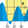Valdez tide chart for Saturday, July 6, 2024