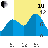 Valdez tide chart for Tuesday, September 10, 2024