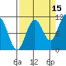 Valdez tide chart for Sunday, September 15, 2024