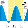 Valdez tide chart for Tuesday, September 17, 2024