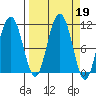 Valdez tide chart for Thursday, September 19, 2024