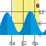 Valdez tide chart for Friday, September 6, 2024