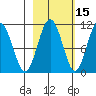 Valdez tide chart for Tuesday, October 15, 2024