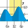 Valdez tide chart for Monday, October 7, 2024