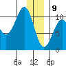 Valdez tide chart for Thursday, January 9, 2025
