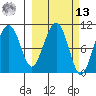 Valdez tide chart for Thursday, March 13, 2025