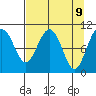 Valdez tide chart for Wednesday, April 9, 2025