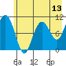 Valdez tide chart for Tuesday, May 13, 2025