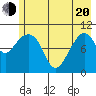Valdez tide chart for Tuesday, May 20, 2025