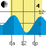 Valdez tide chart for Sunday, May 4, 2025