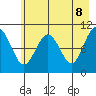 Valdez tide chart for Thursday, May 8, 2025