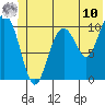 Valdez tide chart for Tuesday, June 10, 2025