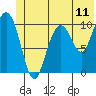 Valdez tide chart for Wednesday, June 11, 2025
