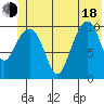 Valdez tide chart for Wednesday, June 18, 2025