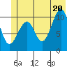Valdez tide chart for Friday, June 20, 2025