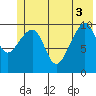 Valdez tide chart for Tuesday, June 3, 2025