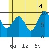 Valdez tide chart for Wednesday, June 4, 2025