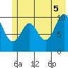 Valdez tide chart for Thursday, June 5, 2025