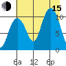Valdez tide chart for Friday, August 15, 2025