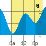 Valdez tide chart for Wednesday, August 6, 2025