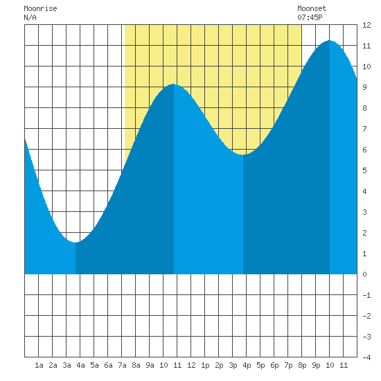Valdez tide chart for Tuesday, September 16, 2025