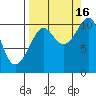 Valdez tide chart for Tuesday, September 16, 2025
