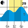 Valdez tide chart for Monday, September 29, 2025