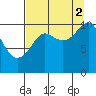 Valdez tide chart for Tuesday, September 2, 2025