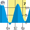 Valdez tide chart for Sunday, September 7, 2025