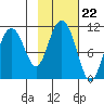 Valdez tide chart for Wednesday, October 22, 2025