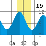Valdez tide chart for Saturday, November 15, 2025