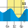 Valdez tide chart for Saturday, April 11, 2026