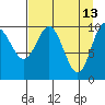 Valdez tide chart for Monday, April 13, 2026