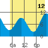 Valdez tide chart for Tuesday, May 12, 2026