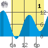 Valdez tide chart for Friday, May 1, 2026