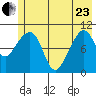 Valdez tide chart for Saturday, May 23, 2026
