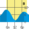 Valdez tide chart for Friday, May 8, 2026